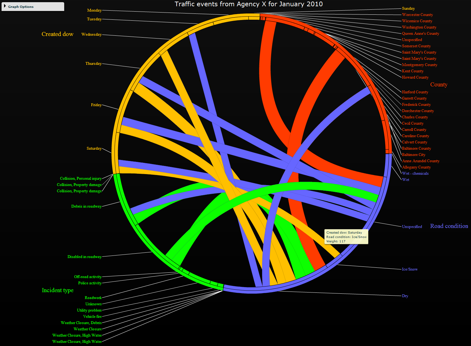 » Arc Chart CATT Lab